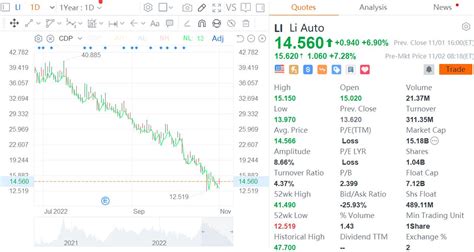 Baillie Gifford boosts holdings in Tesla, Nio, cuts Li Auto in Q3 ...