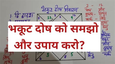 Vedic Astrology class 89 भकट दष क परभव और उपय Effects and