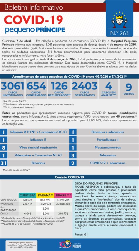 Covid Boletim Informativo N Hospital Pequeno Pr Ncipe