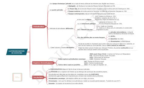 La P Riodisation Histoire Seconde Bonus Frise Inside Mind The Map