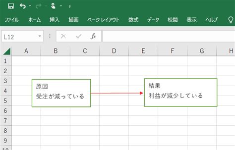 現状問題構造ツリーの作成方法【toc思考プロセス】 ビーイングコンサルティング