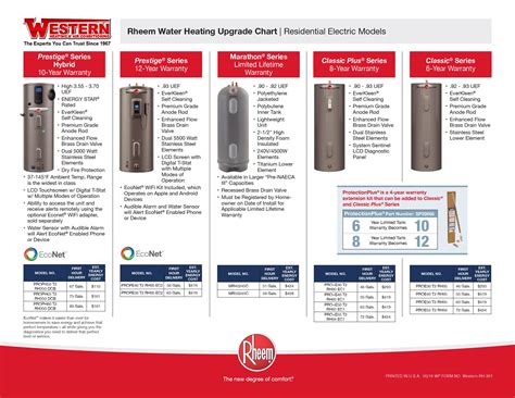 Rheem Water Heating