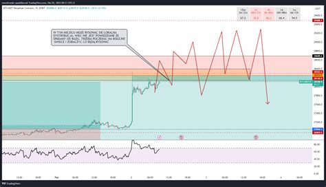 BYBIT BTCUSDT P Chart Image By Meroltrader TradingView