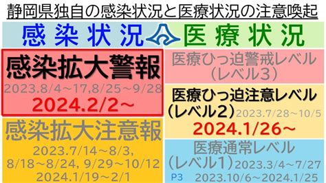 2024年2月2日コロナ・インフル同時流行【静岡県感染拡大警報】発令中 ふじのくにメディアチャンネル