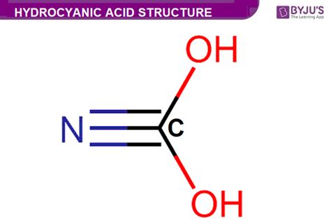 HCN - Hydrocyanic Acid Structure, Molecular Mass, Properties and Uses