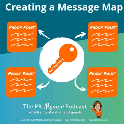 Marketing Minute #3: Create a Message Map Marshall Communications