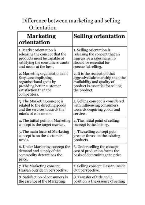 Difference Between Marketing And Selling Difference Between Marketing