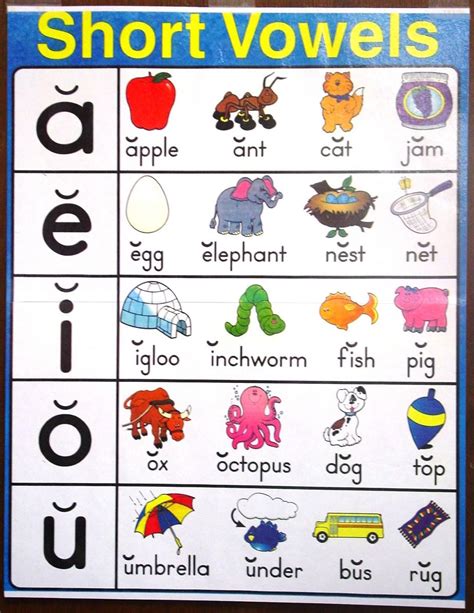 Short Vowel Chart Printable