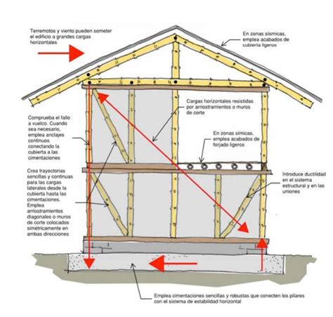 SISTEMA CONSTRUCTIVO DEL BAMBÚ CAPITULO 01 Issuu