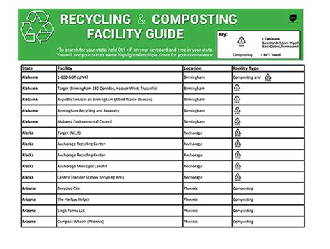 Recycling And Composting Facility Guide Sani Professional