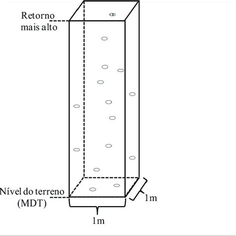 Estimate Of The Canopy Height Model Download Scientific Diagram