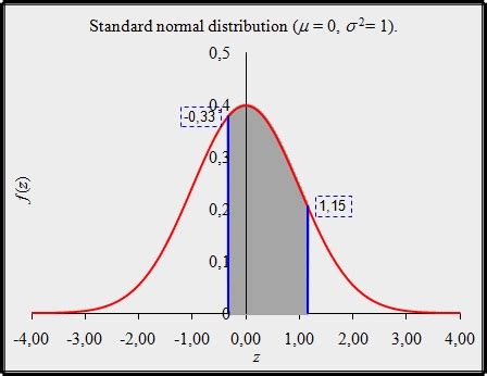 Find Z Score And Probability Then Draw A Graph Mu 111 Sigma 33 8