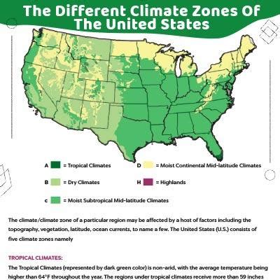 Climate Zones Of United States