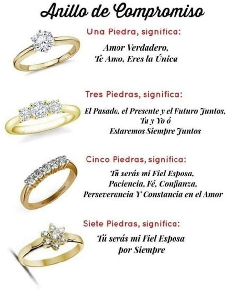 El Significado De Cada Tipo De Anillos