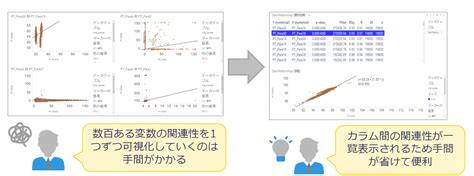 Data Relationships Spotfire Tibcontt