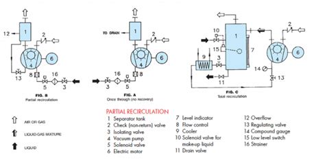 Liquid Ring Vacuum Pump Working Principle And Pumping, 51% OFF