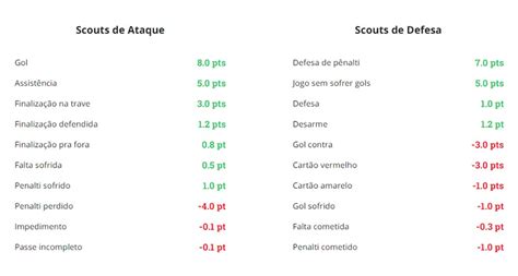 O Que O C Rculo Cinza Significa Na Cartola Leia Aqui O Que Significa