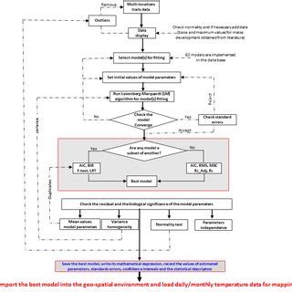 Flow Chart Demonstrating The Steps Within The Ppmap Software From