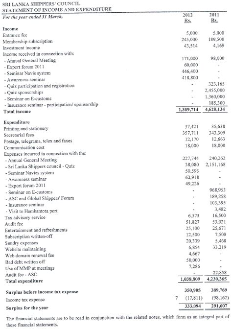 Annual Report And Accounts 2011 2012 Sri Lanka Shipper S Council