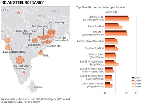 India S Metallurgical Coal Demand Through On The Rise S P Global