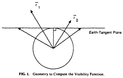 physics - Understanding line of sight between two satellite with oblate ...