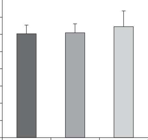 Villi height (mm) in the animals from control, diabetic and diabetic ...