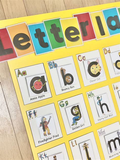 Letterland Alphabet Chart Myboxsk