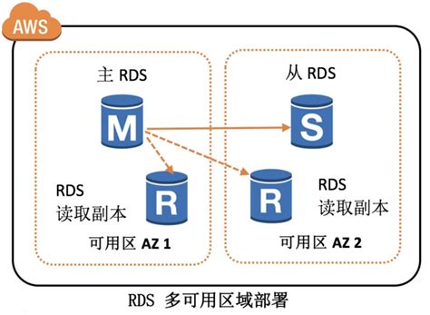 云原生时代数据库技术趋势与场景选型 数据库选型 Oceanbase Csdn博客