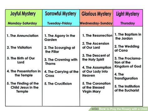 Rosary Prayers Catholic: Mysteries for Each Day