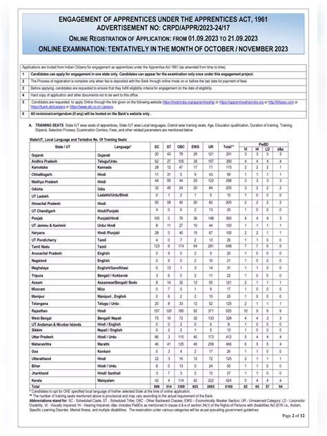 Sbi Recruitment 2023 Notification Instapdf