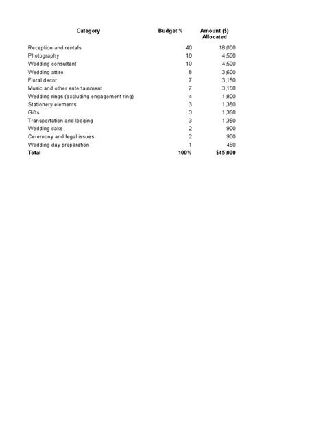 Budget Table | PDF