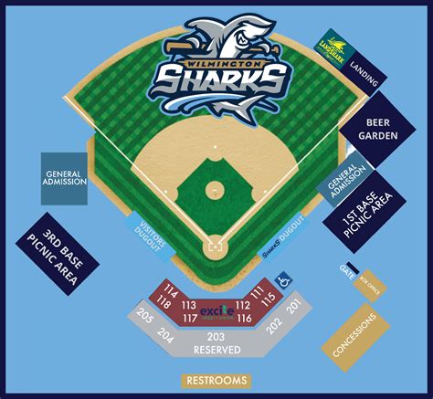 The Stadium - Wilmington Sharks