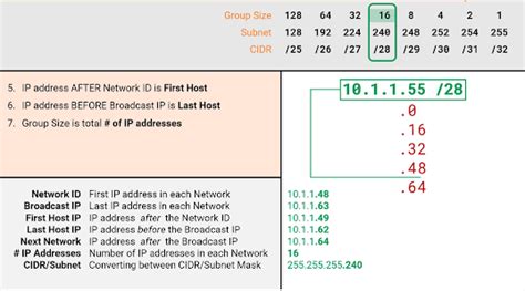 Subnetting Cheat Sheet