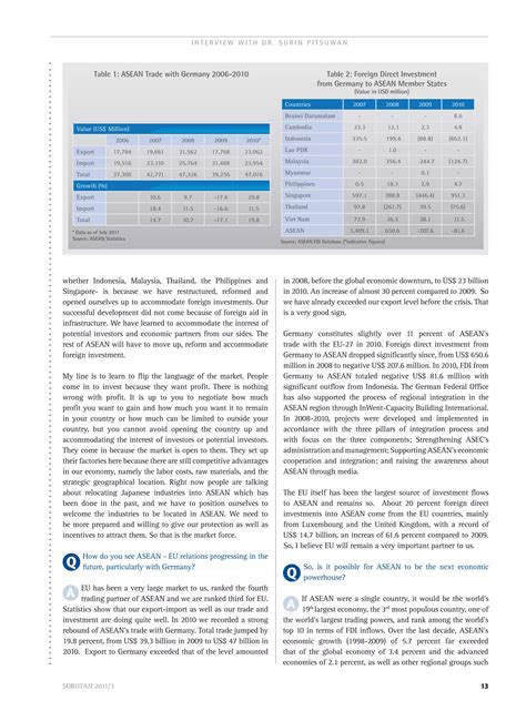 Surin Pitsuwan ASEAN Interview PDF