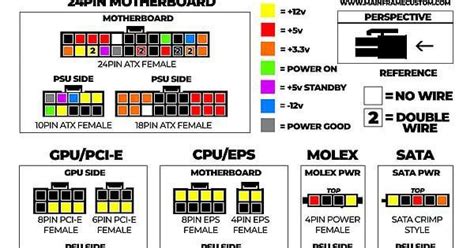 PCIe Power Connector Pinout