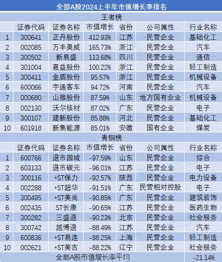 2024上半年市值荣耀榜出炉 中国移动市值稳居第一中国移动600941股吧东方财富网股吧