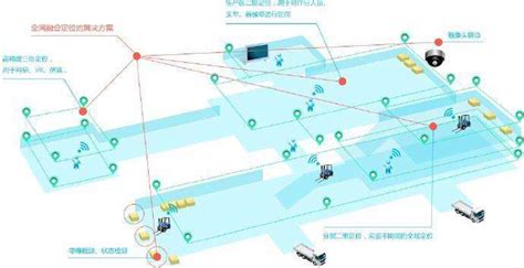 仓储物流如何利用uwb室内高精度定位来完成智能化升级？