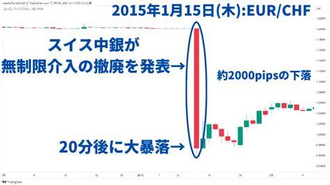 Fxは普通に勝てる？fxで勝つために絶対に抑えるべきポイント5選｜【初心者必見】