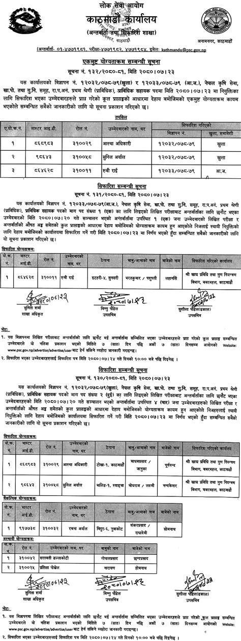 Lok Sewa Aayog Kathmandu Final Result Of Technical Assistant Agriculture