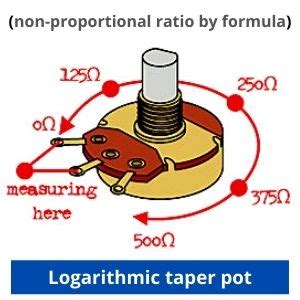 Principle Of Potentiometer How Does It Work Simple Definition