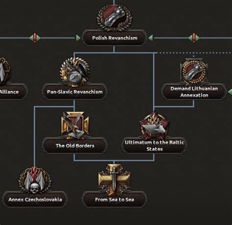 HoI4 Dev Diary - Poland Focus Tree Rework Part 1/2 | Page 26 | Paradox Interactive Forums