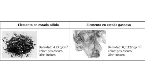 TOMi digital Pruebas saber Química