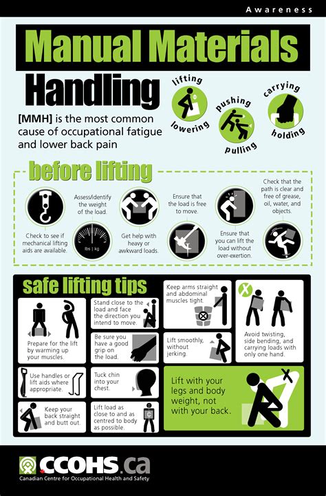 Pin On Health And Safety Posters