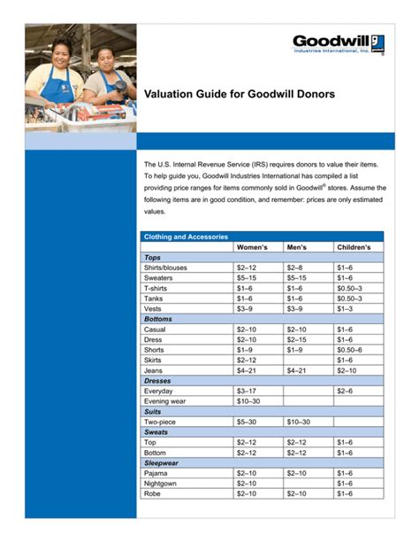 Valuation Guide For Goodwill Donors