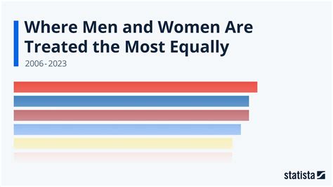 Gender Gap Statista Racing Bar Animation Youtube