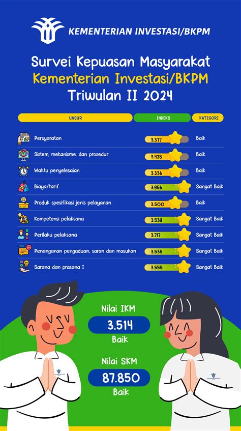 Kementerian Investasi Dan Hilirisasi Bkpm Kementerian Investasi Bkpm