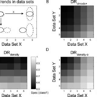 Pdf Opls Discriminant Analysis Combining The Strengths Of Pls Da And