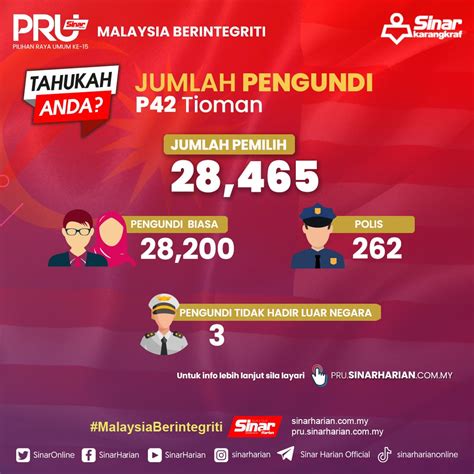 SinarHarian On Twitter PRU15 Parlimen P17 Padang Serai Dan DUN N42