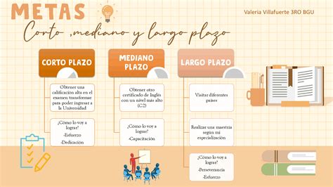 Metas Sobre Mediano Corto Y Largo Plazo Ejercicios De Investigación