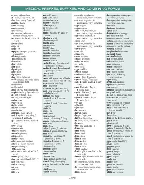 Contoh Prefix Root Suffix Terminologi Medis Perumperindo Co Id